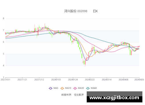 佰富彩福建浔兴股份发布年度业绩报告，净利润连续两年增长 - 副本