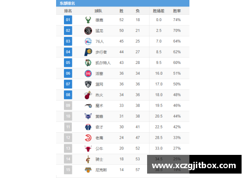 佰富彩NBA球队战绩排行榜：最新排名与球队表现综述 - 副本